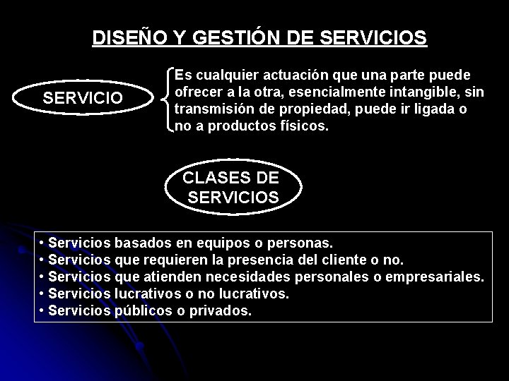 DISEÑO Y GESTIÓN DE SERVICIOS SERVICIO Es cualquier actuación que una parte puede ofrecer