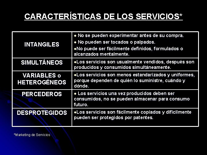 CARACTERÍSTICAS DE LOS SERVICIOS* No se pueden experimentar antes de su compra. l No