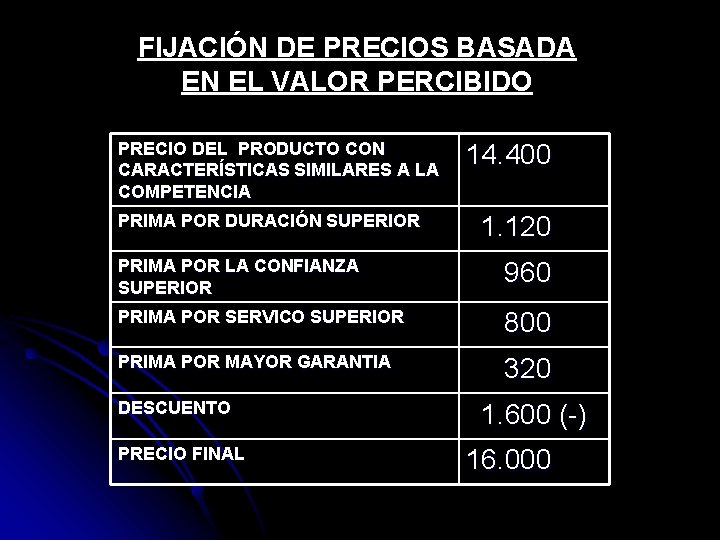 FIJACIÓN DE PRECIOS BASADA EN EL VALOR PERCIBIDO PRECIO DEL PRODUCTO CON CARACTERÍSTICAS SIMILARES