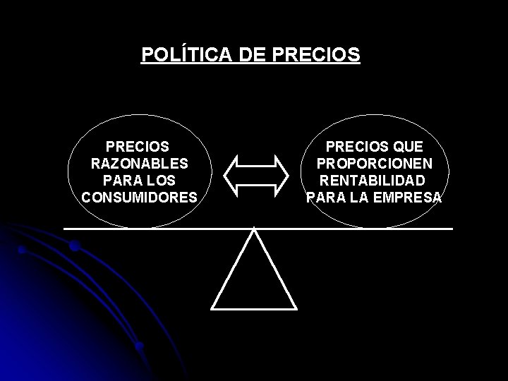 POLÍTICA DE PRECIOS RAZONABLES PARA LOS CONSUMIDORES PRECIOS QUE PROPORCIONEN RENTABILIDAD PARA LA EMPRESA