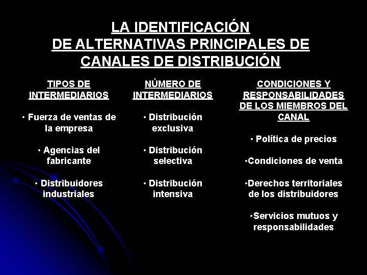 LA IDENTIFICACIÓN DE ALTERNATIVAS PRINCIPALES DE CANALES DE DISTRIBUCIÓN TIPOS DE INTERMEDIARIOS NÚMERO DE