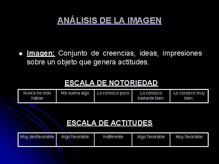 ANÁLISIS DE LA IMAGEN l Imagen: Conjunto de creencias, ideas, impresiones sobre un objeto