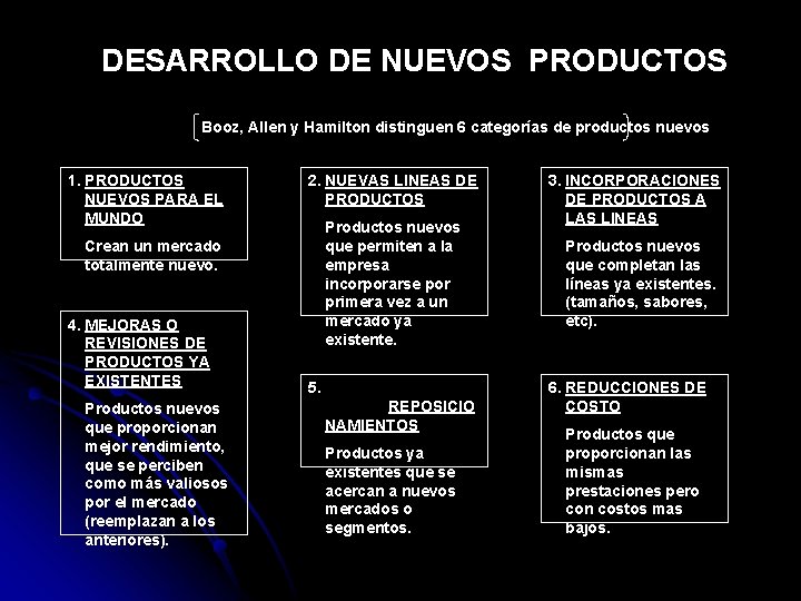 DESARROLLO DE NUEVOS PRODUCTOS Booz, Allen y Hamilton distinguen 6 categorías de productos nuevos