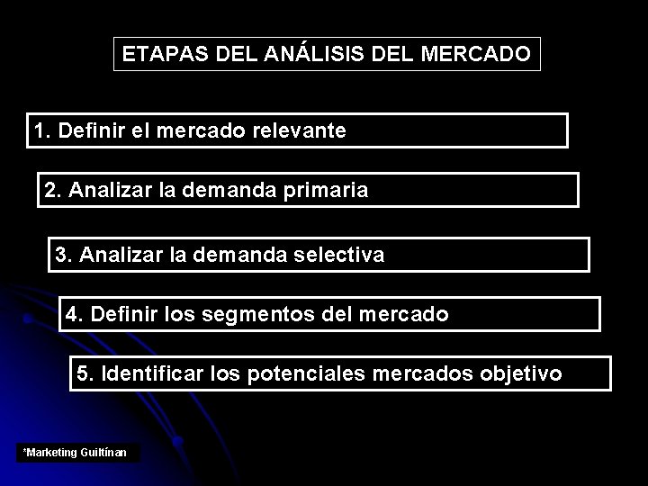 ETAPAS DEL ANÁLISIS DEL MERCADO 1. Definir el mercado relevante 2. Analizar la demanda