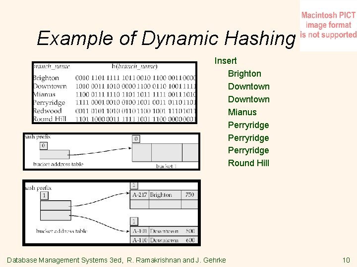 Example of Dynamic Hashing Insert Brighton Downtown Mianus Perryridge Round Hill Database Management Systems