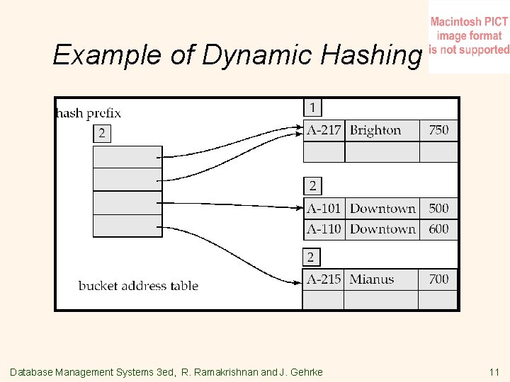 Example of Dynamic Hashing Database Management Systems 3 ed, R. Ramakrishnan and J. Gehrke