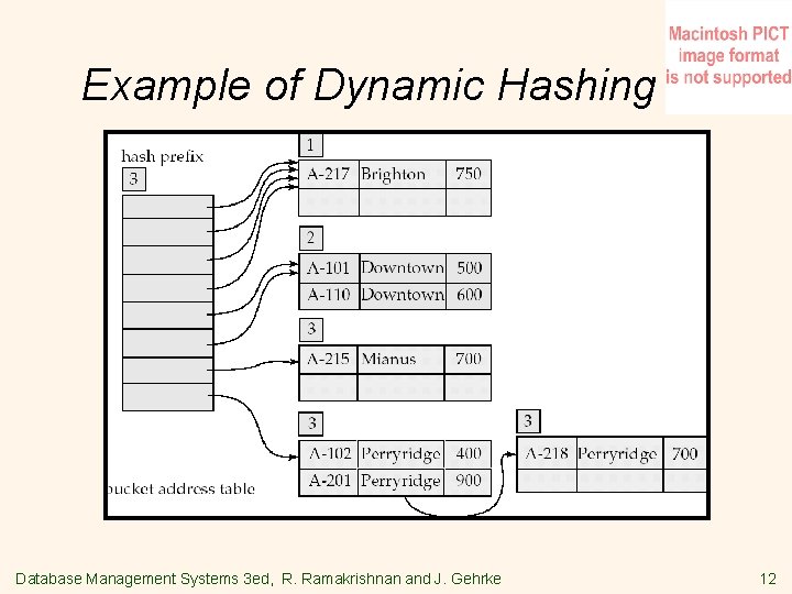 Example of Dynamic Hashing Database Management Systems 3 ed, R. Ramakrishnan and J. Gehrke