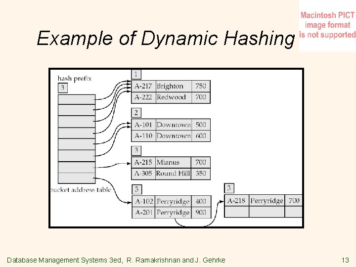 Example of Dynamic Hashing Database Management Systems 3 ed, R. Ramakrishnan and J. Gehrke