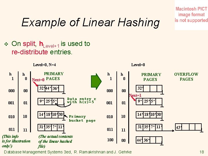Example of Linear Hashing On split, h. Level+1 is used to re-distribute entries. v
