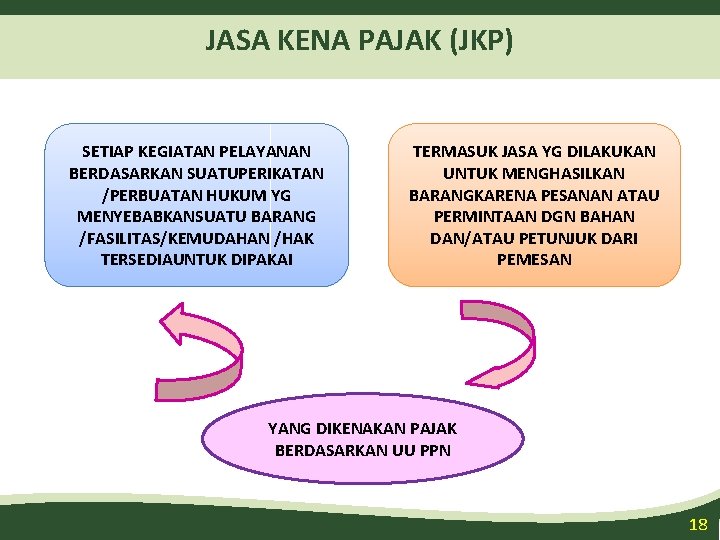 JASA KENA PAJAK (JKP) SETIAP KEGIATAN PELAYANAN BERDASARKAN SUATUPERIKATAN /PERBUATAN HUKUM YG MENYEBABKANSUATU BARANG