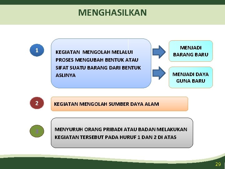 MENGHASILKAN 1 KEGIATAN MENGOLAH MELALUI PROSES MENGUBAH BENTUK ATAU SIFAT SUATU BARANG DARI BENTUK