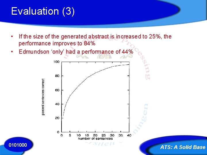 Evaluation (3) • If the size of the generated abstract is increased to 25%,