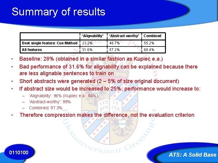 Summary of results • • ‘Alignability’ ‘Abstract-worthy’ Combined Best single feature: Cue Method 23.