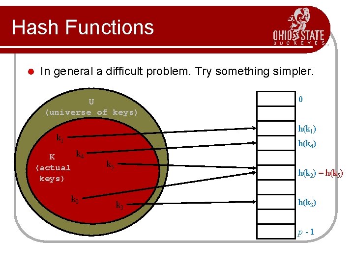 Hash Functions l In general a difficult problem. Try something simpler. U (universe of