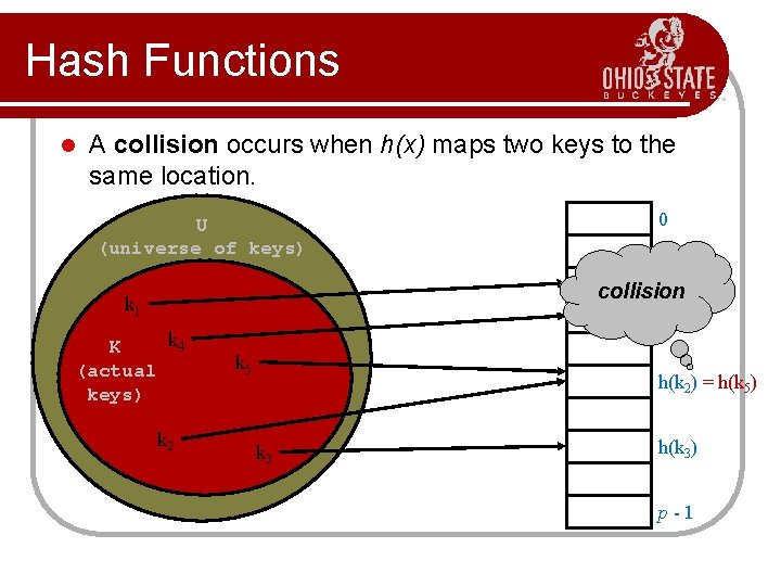 Hash Functions l A collision occurs when h(x) maps two keys to the same