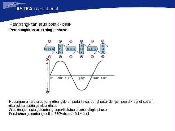 Pembangkitan arus bolak - balik Pembangkitan arus single phase Hubungan antara arus yang dibangkitkan
