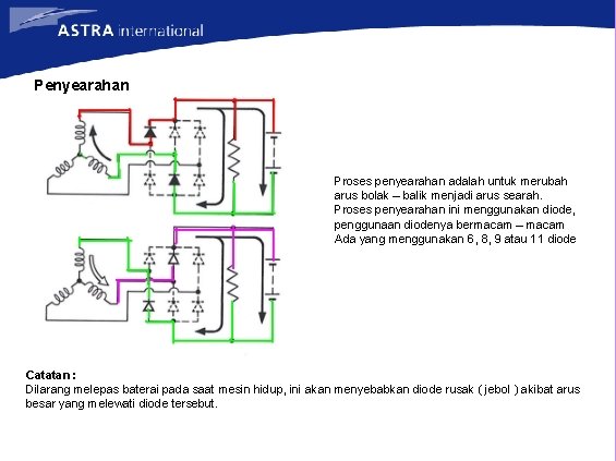 Penyearahan Proses penyearahan adalah untuk merubah arus bolak – balik menjadi arus searah. Proses