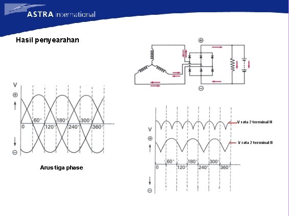 Hasil penyearahan Arus tiga phase 