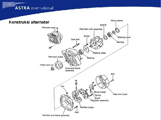 Konstruksi alternator 