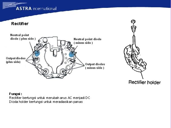 Rectifier Fungsi : Rectifier berfungsi untuk merubah arus AC menjadi DC Dioda holder berfungsi