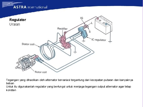 Regulator Uraian Tegangan yang dihasilkan oleh alternator bervariasi tergantung dari kecepatan putaran dan banyaknya