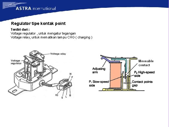 Regulator tipe kontak point Terdiri dari : Voltage regulator , untuk mengatur tegangan Voltage