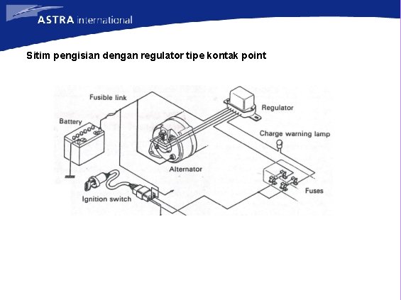 Sitim pengisian dengan regulator tipe kontak point 
