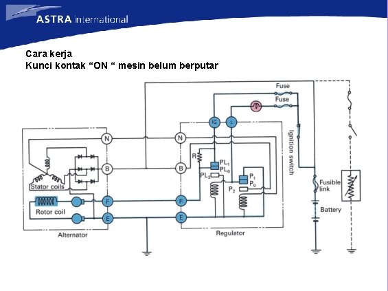 Cara kerja Kunci kontak “ON “ mesin belum berputar 