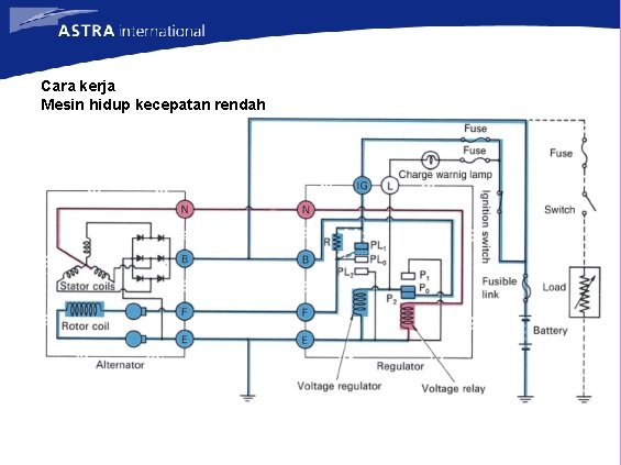 Cara kerja Mesin hidup kecepatan rendah 