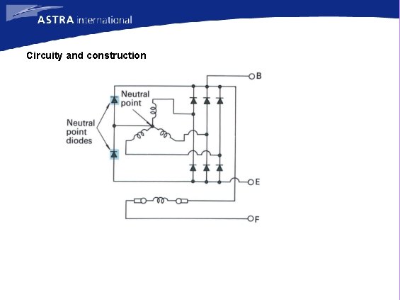 Circuity and construction 