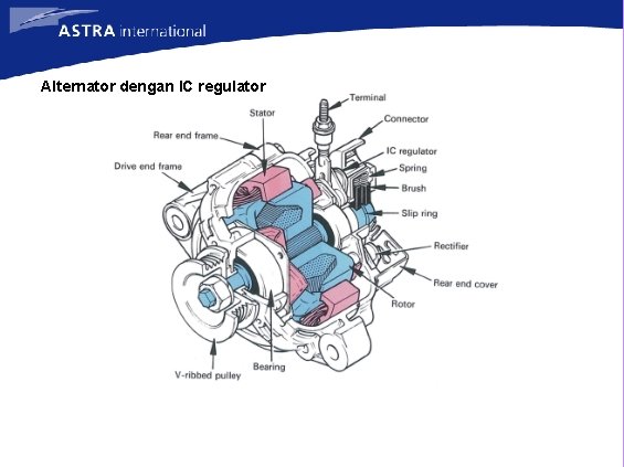 Alternator dengan IC regulator 