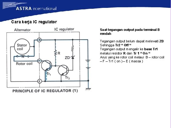 Cara kerja IC regulator Saat tegangan output pada terminal B rendah Tegangan output belum