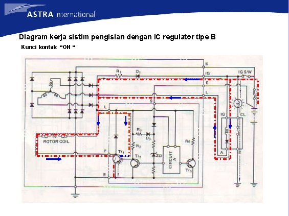 Diagram kerja sistim pengisian dengan IC regulator tipe B Kunci kontak “ON “ 