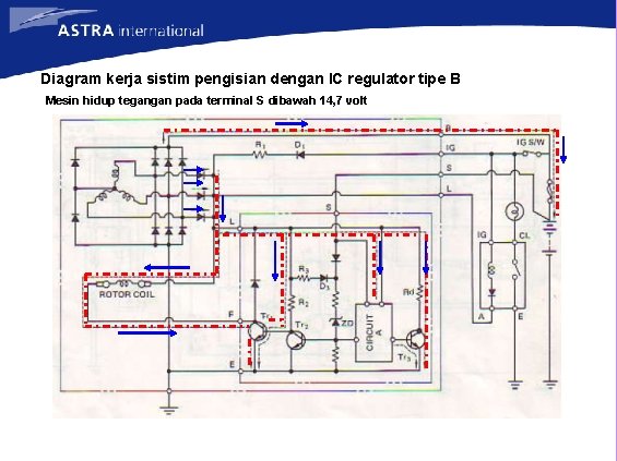 Diagram kerja sistim pengisian dengan IC regulator tipe B Mesin hidup tegangan pada terminal