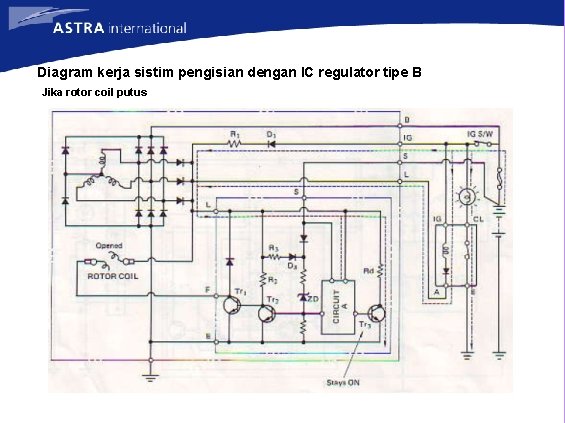 Diagram kerja sistim pengisian dengan IC regulator tipe B Jika rotor coil putus 