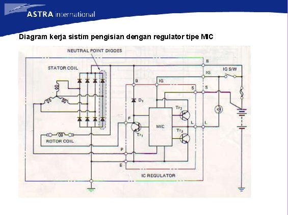 Diagram kerja sistim pengisian dengan regulator tipe MIC 