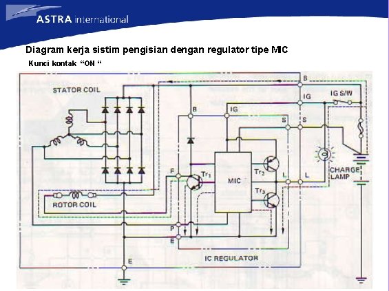 Diagram kerja sistim pengisian dengan regulator tipe MIC Kunci kontak “ON “ 