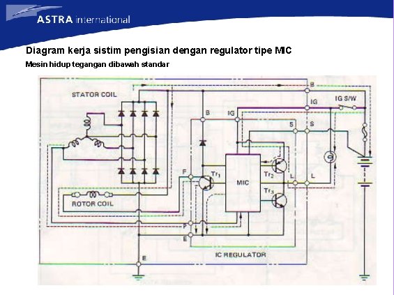 Diagram kerja sistim pengisian dengan regulator tipe MIC Mesin hidup tegangan dibawah standar 