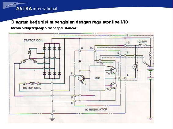 Diagram kerja sistim pengisian dengan regulator tipe MIC Mesin hidup tegangan mencapai standar 