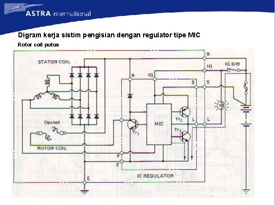 Digram kerja sistim pengisian dengan regulator tipe MIC Rotor coil putus 