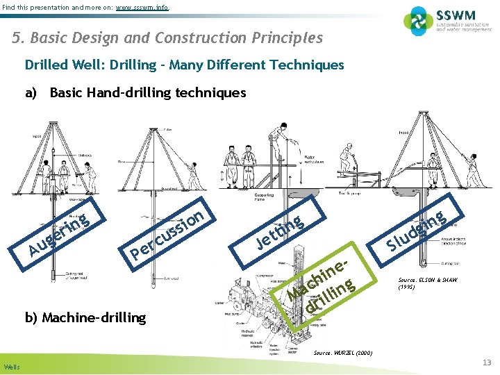 Find this presentation and more on: www. ssswm. info. 5. Basic Design and Construction