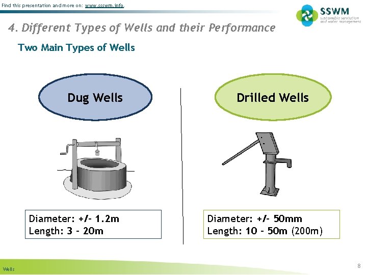 Find this presentation and more on: www. ssswm. info. 4. Different Types of Wells