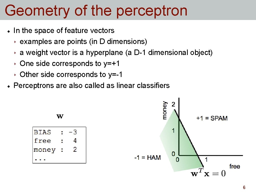 Geometry of the perceptron In the space of feature vectors ‣ examples are points