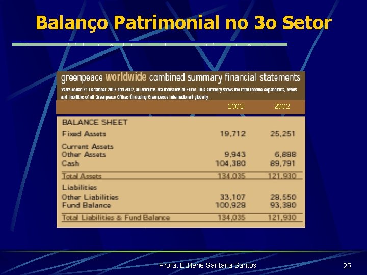 Balanço Patrimonial no 3 o Setor 2003 Profa. Edilene Santana Santos 2002 25 