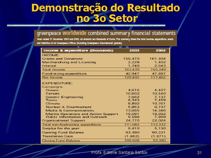 Demonstração do Resultado no 3 o Setor Profa. Edilene Santana Santos 31 