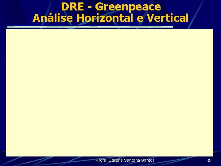 DRE - Greenpeace Análise Horizontal e Vertical Profa. Edilene Santana Santos 33 