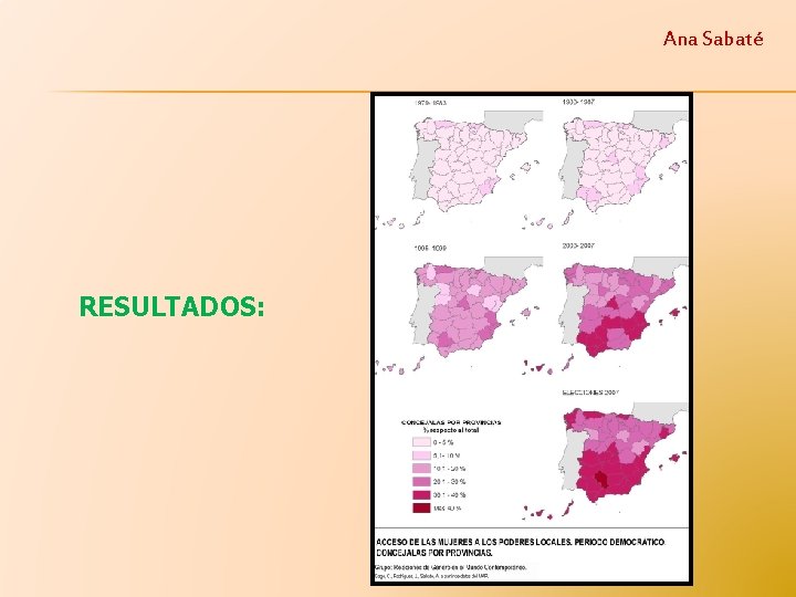 Ana Sabaté RESULTADOS: 