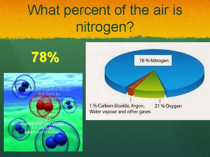What percent of the air is nitrogen? 78% 