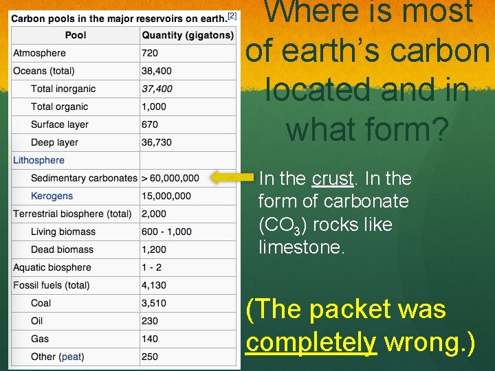 Where is most of earth’s carbon located and in what form? In the crust.
