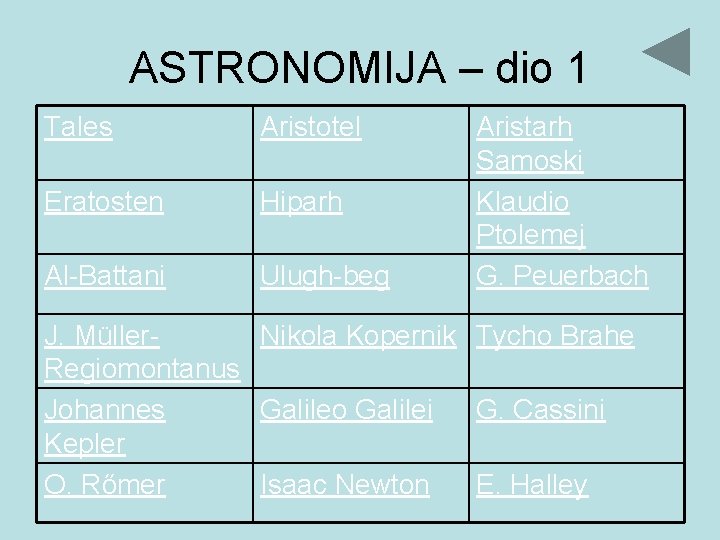 ASTRONOMIJA – dio 1 Tales Aristotel Eratosten Hiparh Al-Battani Ulugh-beg Aristarh Samoski Klaudio Ptolemej